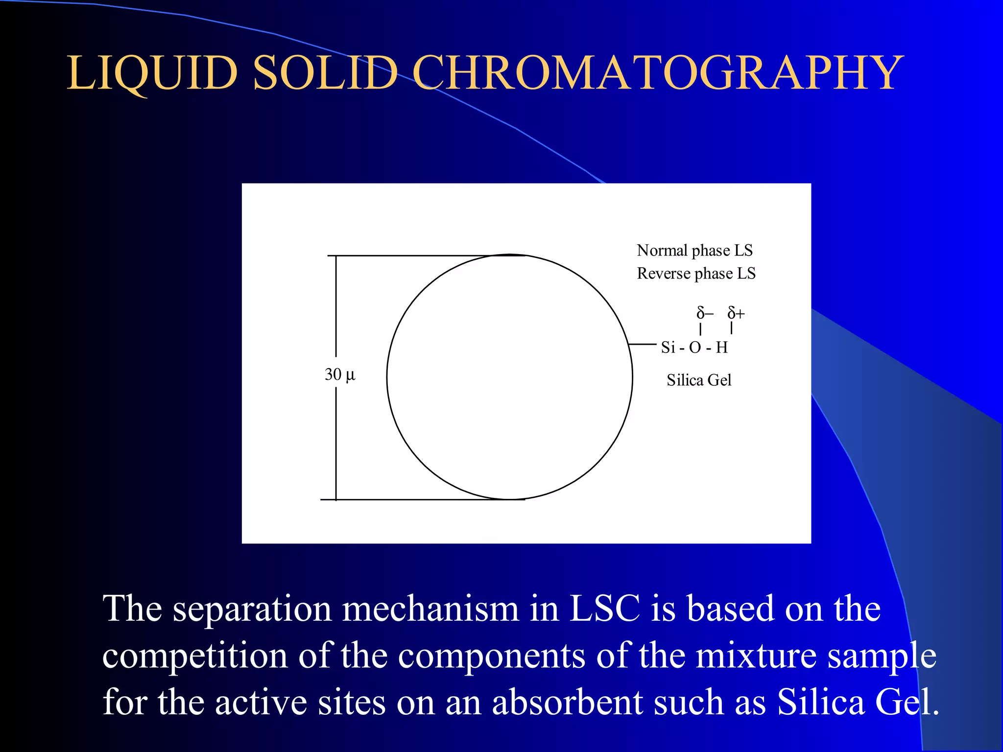 LIQUID SOLID CHROMATOGRAPHY


                                    Normal phase LS
                                    Reverse phase LS

                                            δ− δ+

                                       Si - O - H
               30 µ                    Silica Gel




 The separation mechanism in LSC is based on the
 competition of the components of the mixture sample
 for the active sites on an absorbent such as Silica Gel.
 