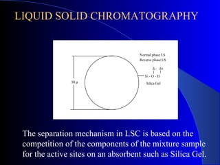 LIQUID SOLID CHROMATOGRAPHY


                                    Normal phase LS
                                    Reverse phase LS

                                            δ− δ+

                                       Si - O - H
               30 µ                    Silica Gel




 The separation mechanism in LSC is based on the
 competition of the components of the mixture sample
 for the active sites on an absorbent such as Silica Gel.
 