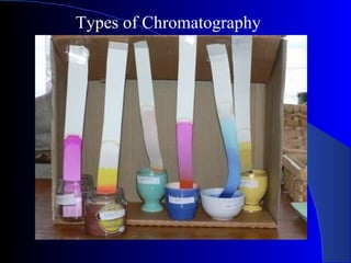 Types of Chromatography
 
