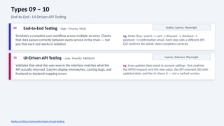 Types of API Testing: A Complete Visual Guide | PPTX