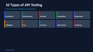 Types of API Testing: A Complete Visual Guide | PPTX