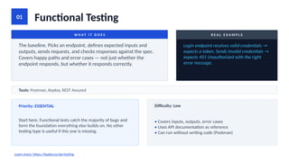 Endpoint Testing Types of API Testing: A Complete Visual Guide | PPTX