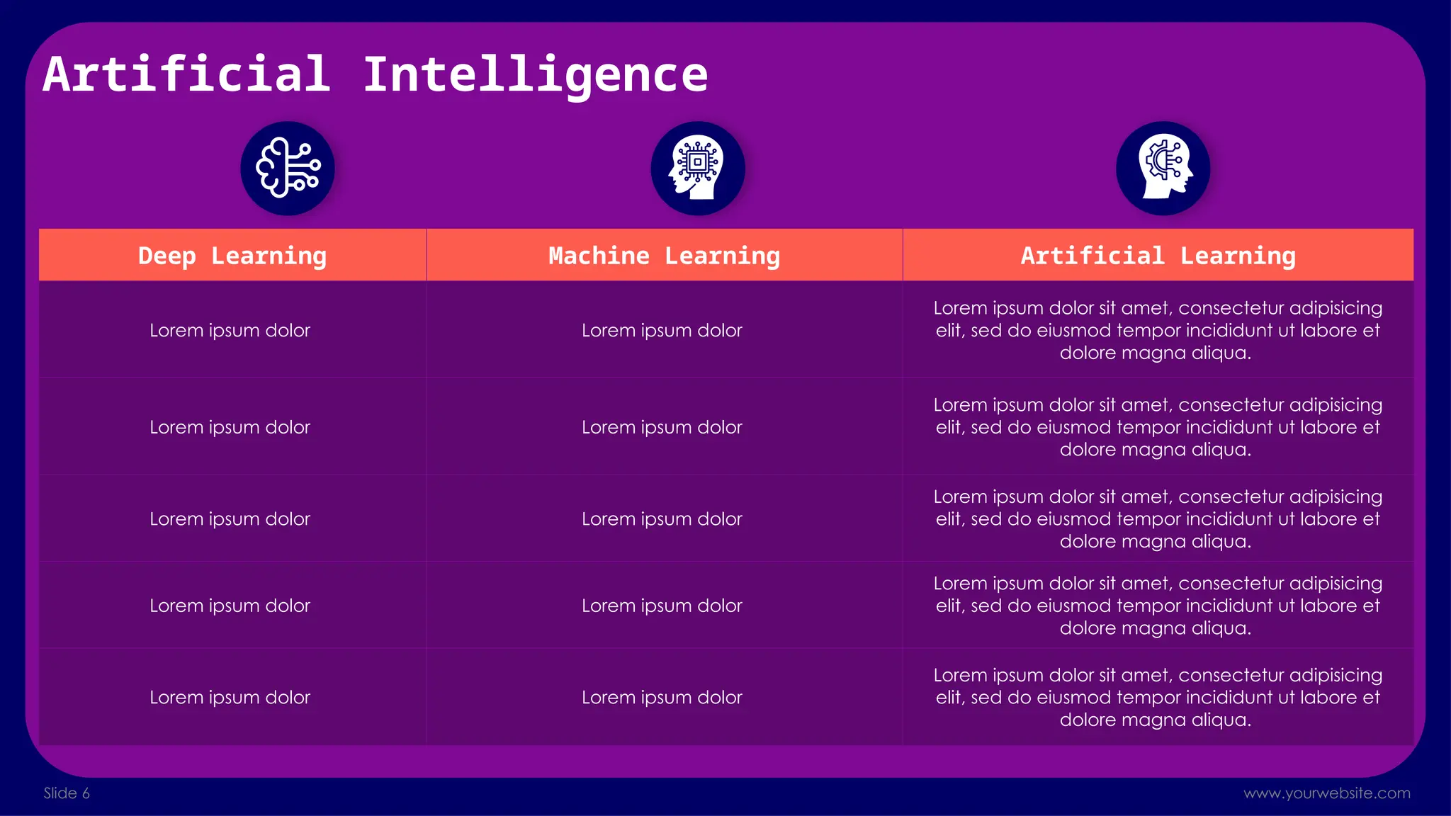 Types of Artificial Intelligence PowerPoint Template | PPTX