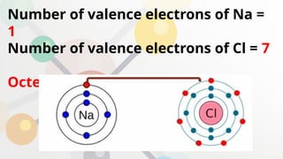 TYPES-OF-BONDING (Ionic, covalent, metallic) | PPTX