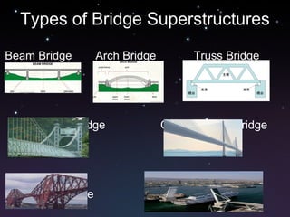Types of Bridge Superstructures ,[object Object],[object Object],[object Object]