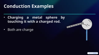 Types-of-Charging PowerPoint presentation | PPTX
