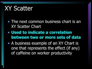 Types Of Charts | PPT