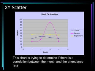 Types Of Charts | PPT