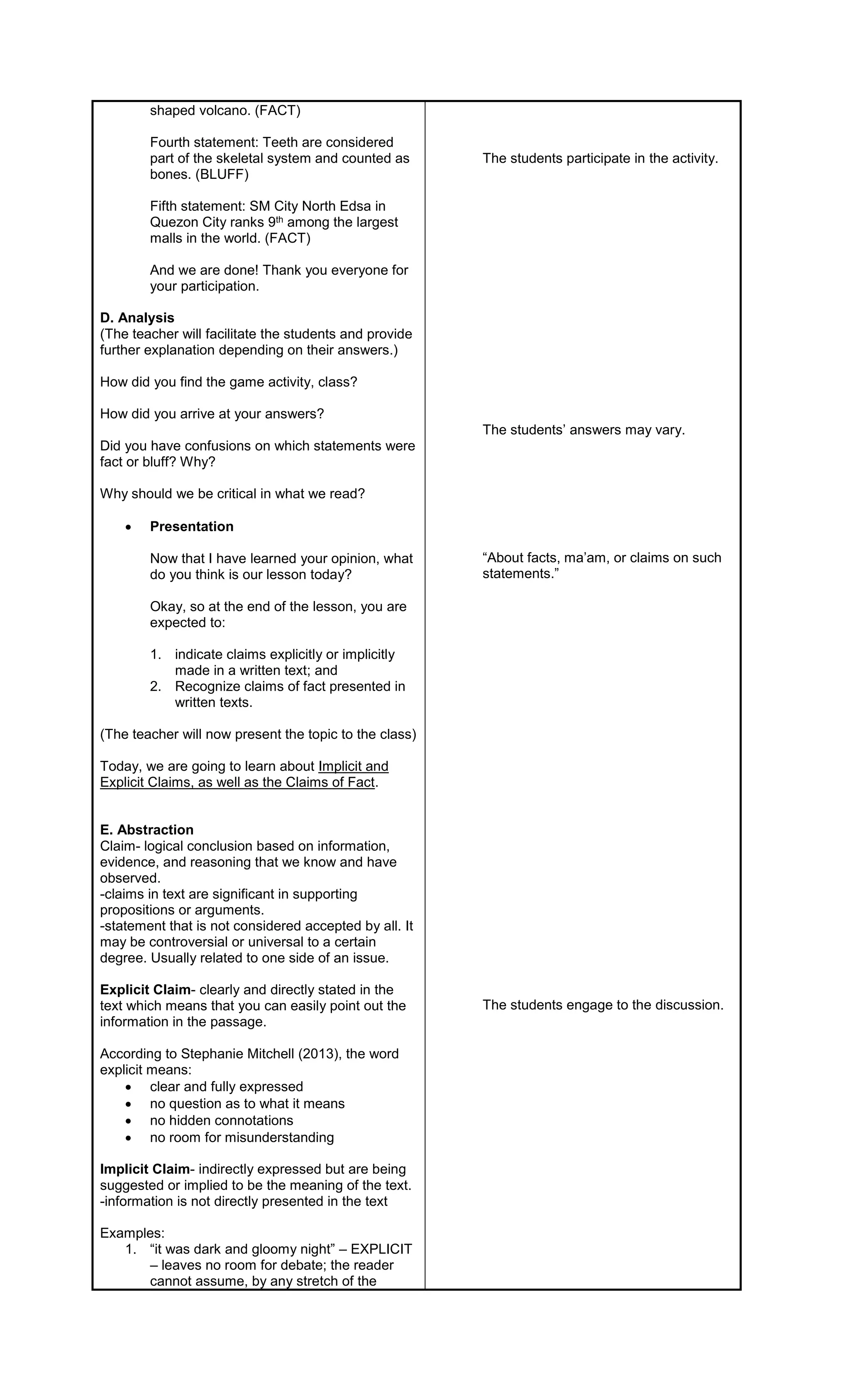 shaped volcano. (FACT)
Fourth statement: Teeth are considered
part of the skeletal system and counted as
bones. (BLUFF)
Fifth statement: SM City North Edsa in
Quezon City ranks 9th among the largest
malls in the world. (FACT)
And we are done! Thank you everyone for
your participation.
D. Analysis
(The teacher will facilitate the students and provide
further explanation depending on their answers.)
How did you find the game activity, class?
How did you arrive at your answers?
Did you have confusions on which statements were
fact or bluff? Why?
Why should we be critical in what we read?
 Presentation
Now that I have learned your opinion, what
do you think is our lesson today?
Okay, so at the end of the lesson, you are
expected to:
1. indicate claims explicitly or implicitly
made in a written text; and
2. Recognize claims of fact presented in
written texts.
(The teacher will now present the topic to the class)
Today, we are going to learn about Implicit and
Explicit Claims, as well as the Claims of Fact.
E. Abstraction
Claim- logical conclusion based on information,
evidence, and reasoning that we know and have
observed.
-claims in text are significant in supporting
propositions or arguments.
-statement that is not considered accepted by all. It
may be controversial or universal to a certain
degree. Usually related to one side of an issue.
Explicit Claim- clearly and directly stated in the
text which means that you can easily point out the
information in the passage.
According to Stephanie Mitchell (2013), the word
explicit means:
 clear and fully expressed
 no question as to what it means
 no hidden connotations
 no room for misunderstanding
Implicit Claim- indirectly expressed but are being
suggested or implied to be the meaning of the text.
-information is not directly presented in the text
Examples:
1. “it was dark and gloomy night” – EXPLICIT
– leaves no room for debate; the reader
cannot assume, by any stretch of the
The students participate in the activity.
The students’ answers may vary.
“About facts, ma’am, or claims on such
statements.”
The students engage to the discussion.
 