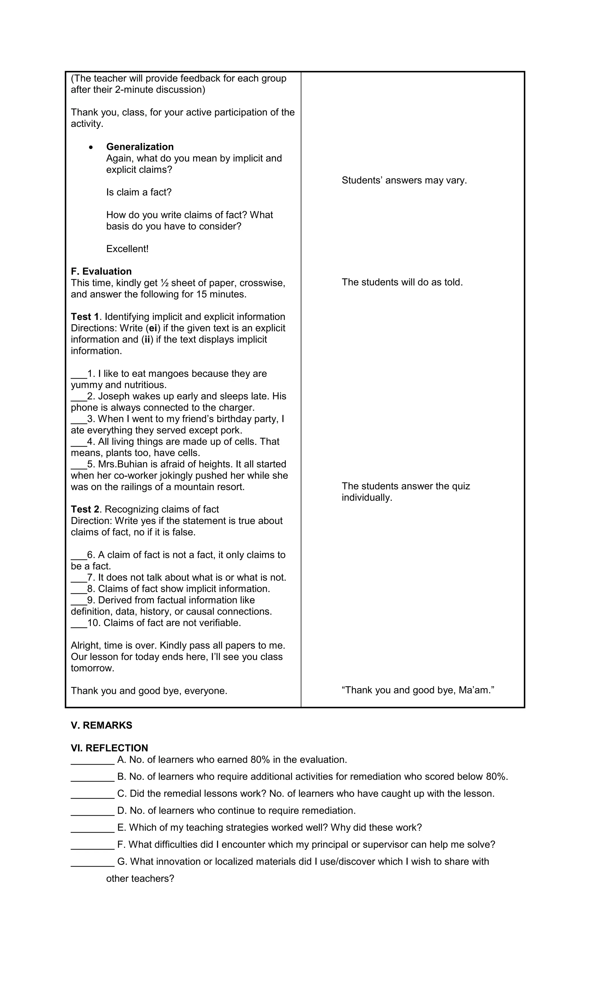 (The teacher will provide feedback for each group
after their 2-minute discussion)
Thank you, class, for your active participation of the
activity.
 Generalization
Again, what do you mean by implicit and
explicit claims?
Is claim a fact?
How do you write claims of fact? What
basis do you have to consider?
Excellent!
F. Evaluation
This time, kindly get ½ sheet of paper, crosswise,
and answer the following for 15 minutes.
Test 1. Identifying implicit and explicit information
Directions: Write (ei) if the given text is an explicit
information and (ii) if the text displays implicit
information.
___1. I like to eat mangoes because they are
yummy and nutritious.
___2. Joseph wakes up early and sleeps late. His
phone is always connected to the charger.
___3. When I went to my friend’s birthday party, I
ate everything they served except pork.
___4. All living things are made up of cells. That
means, plants too, have cells.
___5. Mrs.Buhian is afraid of heights. It all started
when her co-worker jokingly pushed her while she
was on the railings of a mountain resort.
Test 2. Recognizing claims of fact
Direction: Write yes if the statement is true about
claims of fact, no if it is false.
___6. A claim of fact is not a fact, it only claims to
be a fact.
___7. It does not talk about what is or what is not.
___8. Claims of fact show implicit information.
___9. Derived from factual information like
definition, data, history, or causal connections.
___10. Claims of fact are not verifiable.
Alright, time is over. Kindly pass all papers to me.
Our lesson for today ends here, I’ll see you class
tomorrow.
Thank you and good bye, everyone.
Students’ answers may vary.
The students will do as told.
The students answer the quiz
individually.
“Thank you and good bye, Ma’am.”
V. REMARKS
VI. REFLECTION
________ A. No. of learners who earned 80% in the evaluation.
________ B. No. of learners who require additional activities for remediation who scored below 80%.
________ C. Did the remedial lessons work? No. of learners who have caught up with the lesson.
________ D. No. of learners who continue to require remediation.
________ E. Which of my teaching strategies worked well? Why did these work?
________ F. What difficulties did I encounter which my principal or supervisor can help me solve?
________ G. What innovation or localized materials did I use/discover which I wish to share with
other teachers?
 