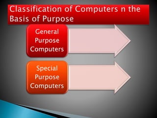 Types of computer | PPTX