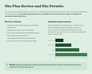 Types of Construction Documents Required for Permit Approval in the USA ...