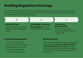 Types of Construction Documents Required for Permit Approval in the USA ...