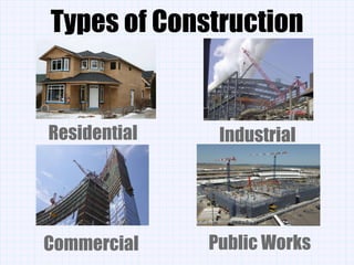 Types of Construction Residential Commercial Industrial Public Works 
