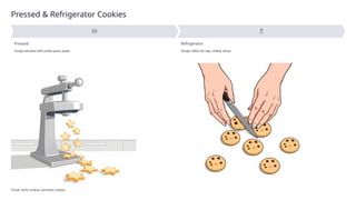 Methods Of Cookies Types-of-Cookies-and-Makeup-Methods.pptx
