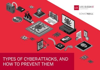 TYPES OF CYBER-ATTACKS, AND
HOW TO PREVENT THEM
 
