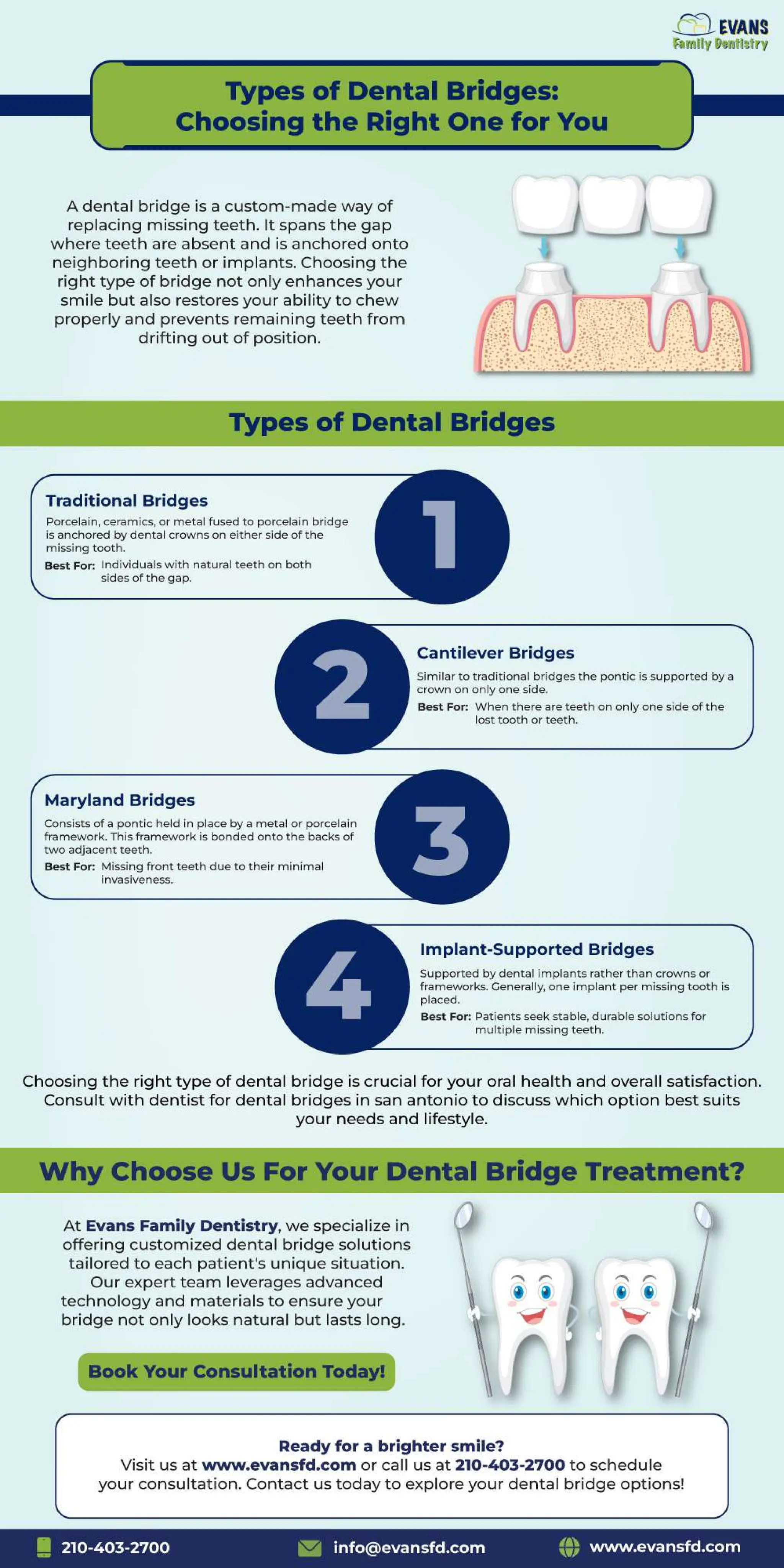 Types of Dental Bridges: Choosing the Right One for You | PDF