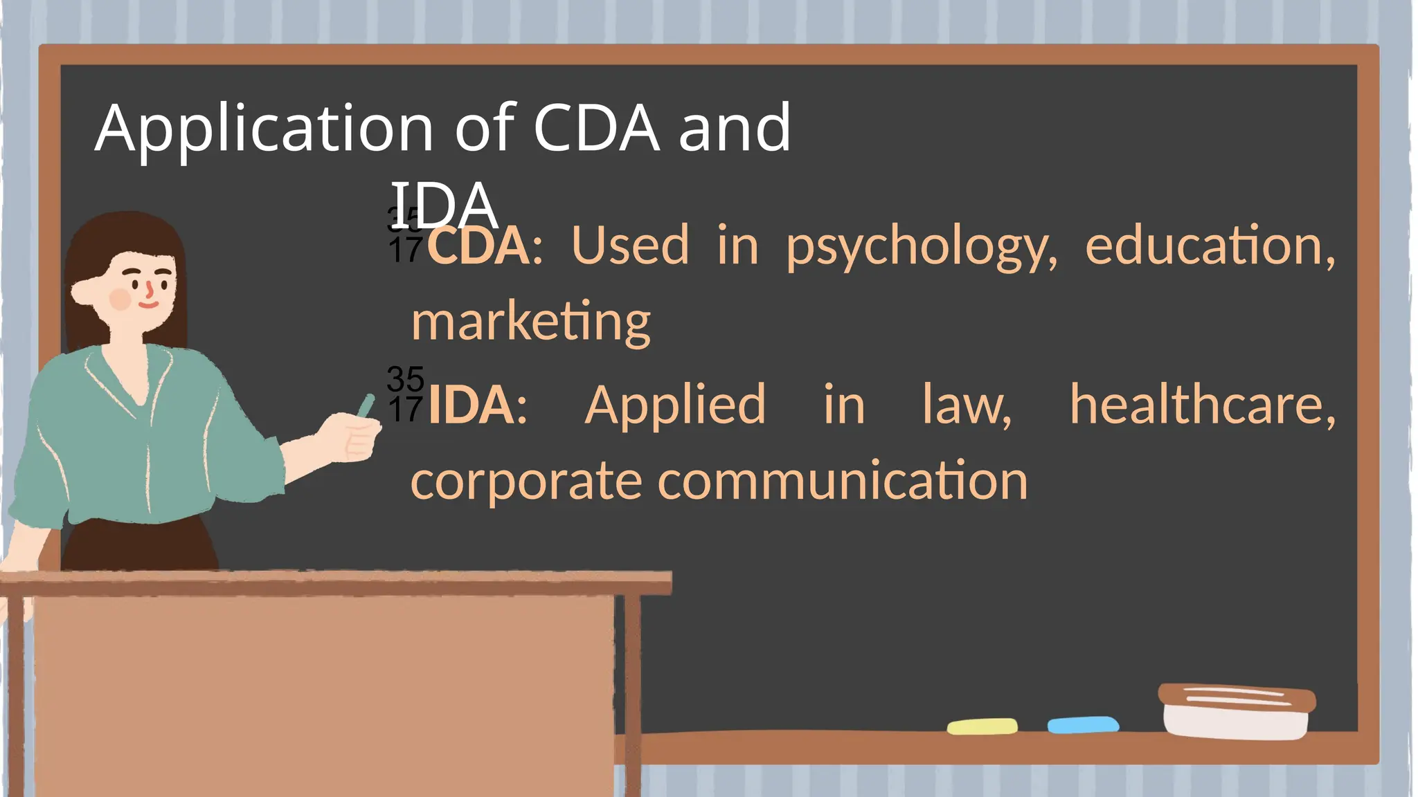 CDA: Used in psychology, education,
marketing
IDA: Applied in law, healthcare,
corporate communication
Application of CDA and
IDA
 