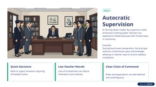 Types of Educational Supervision For B.Ed