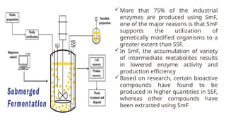 Types of Fermentation Solid State Fermentation | PPTX