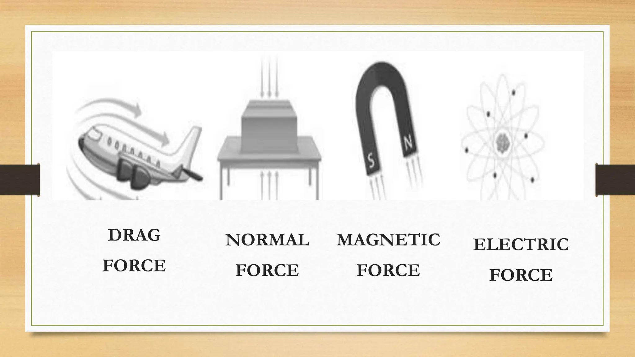 DRAG
FORCE
NORMAL
FORCE
MAGNETIC
FORCE
ELECTRIC
FORCE
 