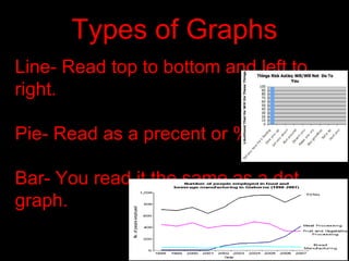 Types of Graphs ,[object Object],[object Object],[object Object]