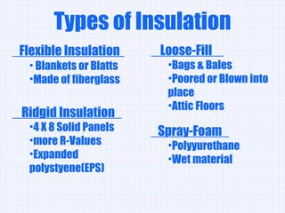 Types of Insulation ,[object Object],[object Object],[object Object],[object Object],[object Object],[object Object],[object Object],[object Object],[object Object],[object Object],[object Object],[object Object],[object Object],[object Object]