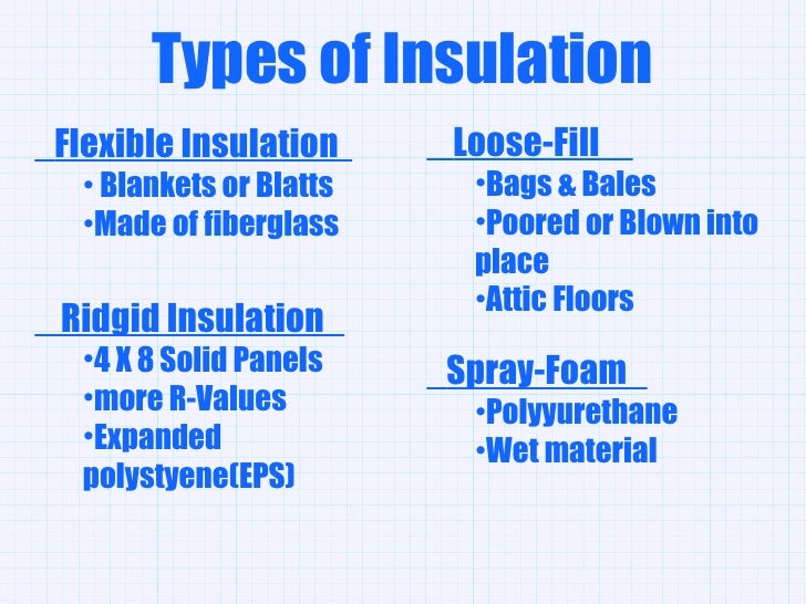 Types of Insulation