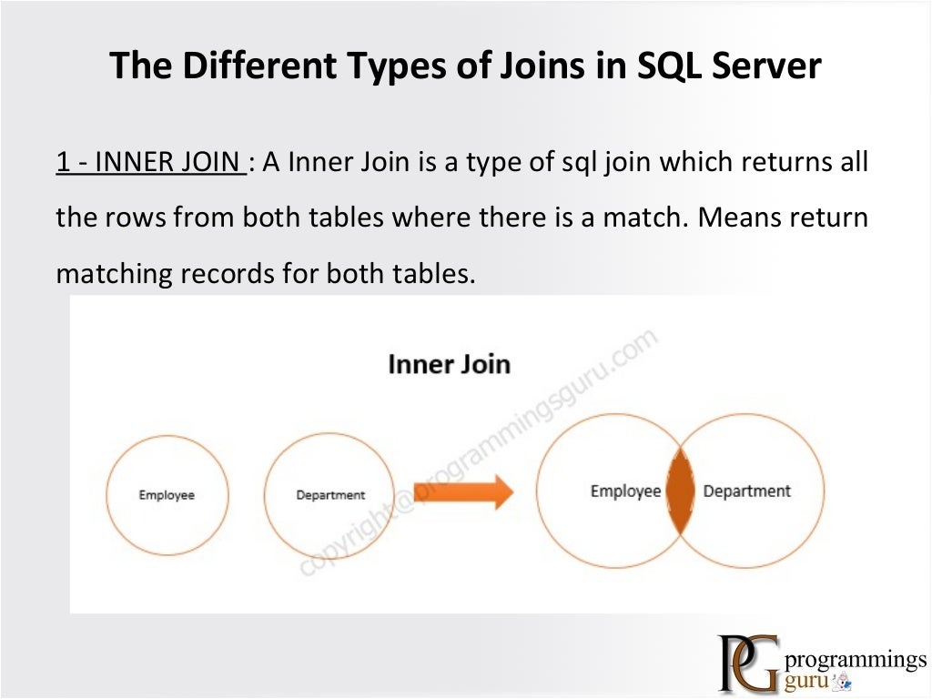 Types Of Join In Sql Server Join With Example In Sql Server