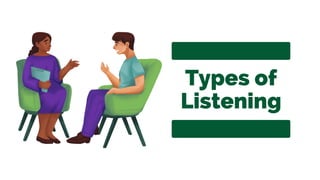 Types of
Listening
 