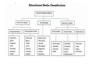 TYPES-OF-MEDIA-DELICANOG-SIGLOS-LATURNAS.pptx