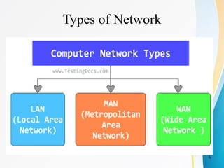 Presentation on types of network in learning through ICT | PPTX