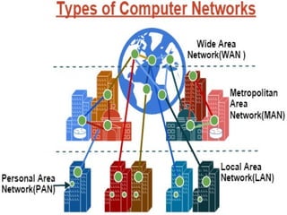 Presentation on types of network in learning through ICT | PPTX