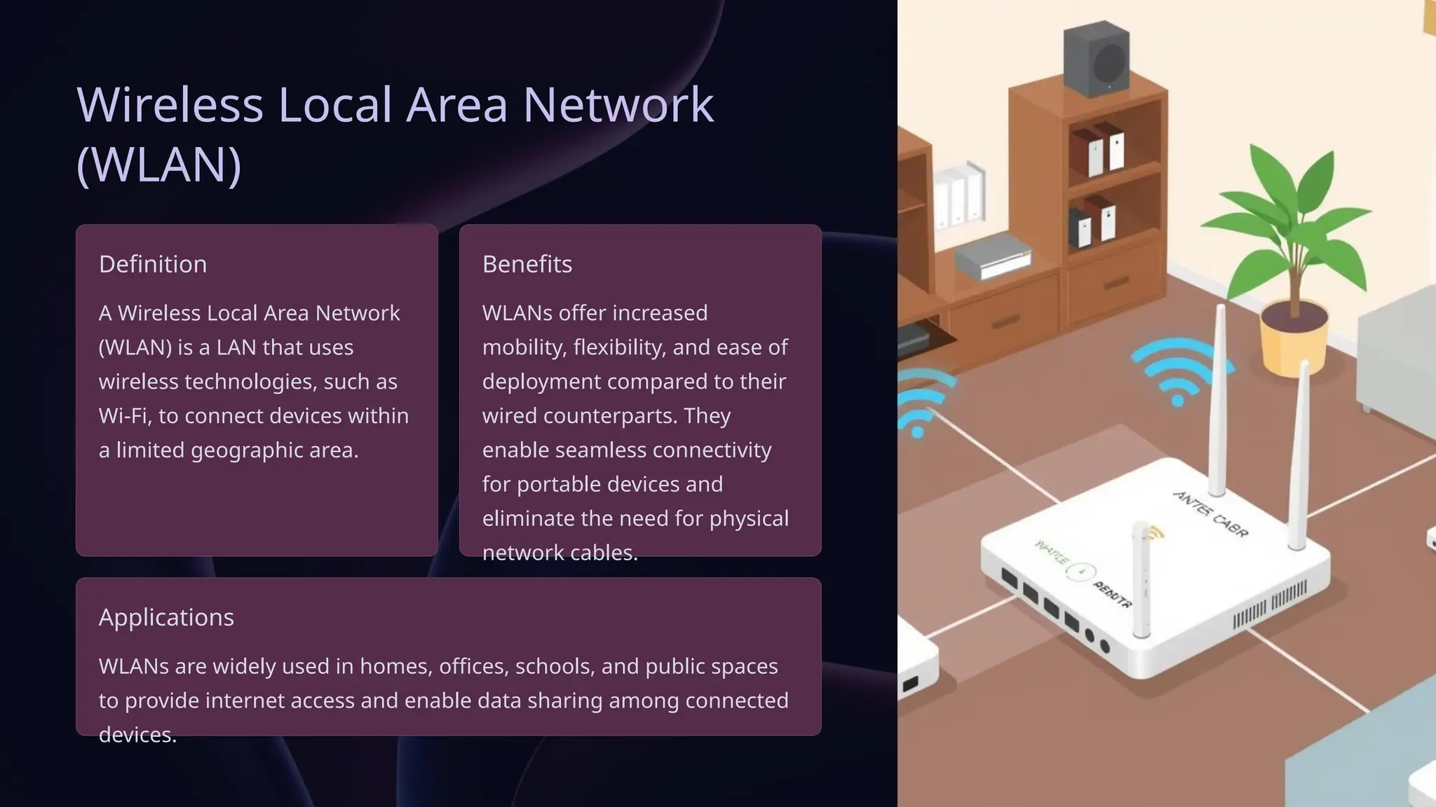 Wireless Local Area Network
(WLAN)
Definition
A Wireless Local Area Network
(WLAN) is a LAN that uses
wireless technologies, such as
Wi-Fi, to connect devices within
a limited geographic area.
Benefits
WLANs offer increased
mobility, flexibility, and ease of
deployment compared to their
wired counterparts. They
enable seamless connectivity
for portable devices and
eliminate the need for physical
network cables.
Applications
WLANs are widely used in homes, offices, schools, and public spaces
to provide internet access and enable data sharing among connected
devices.
 
