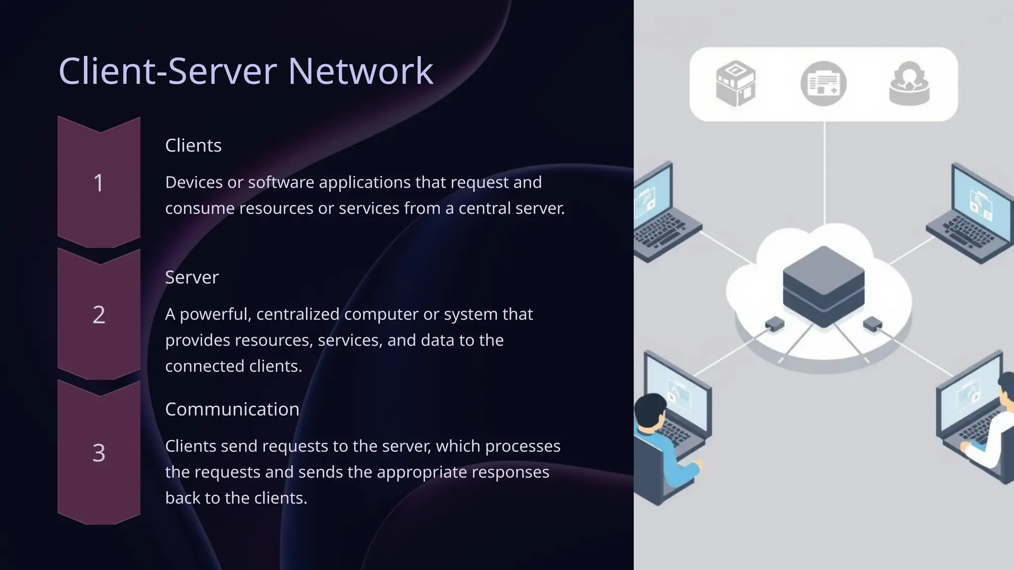 Client-Server Network
Clients
Devices or software applications that request and
consume resources or services from a central server.
Server
A powerful, centralized computer or system that
provides resources, services, and data to the
connected clients.
Communication
Clients send requests to the server, which processes
the requests and sends the appropriate responses
back to the clients.
 