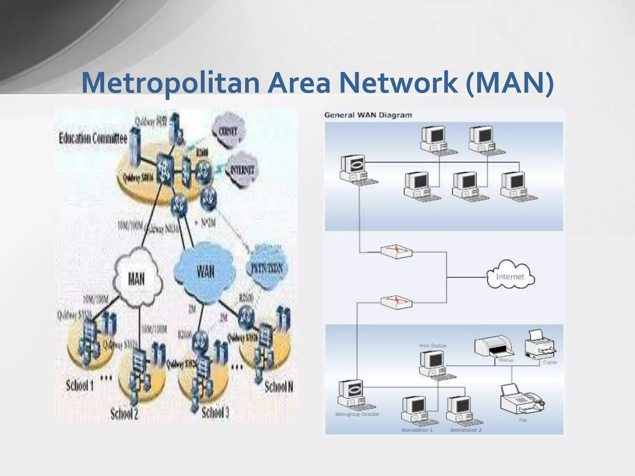 Metropolitan Area Network (MAN)

 