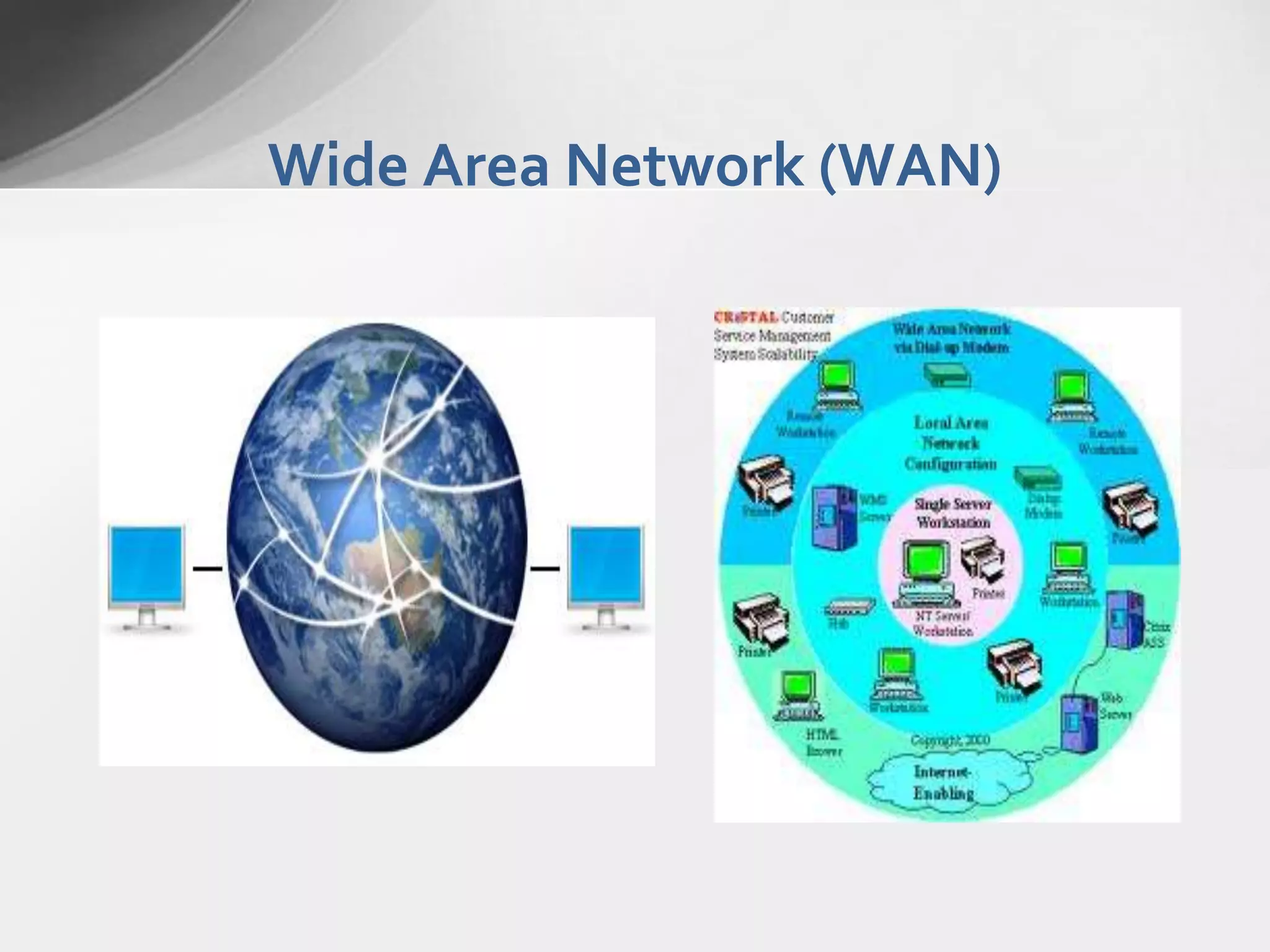 Wide Area Network (WAN)

 