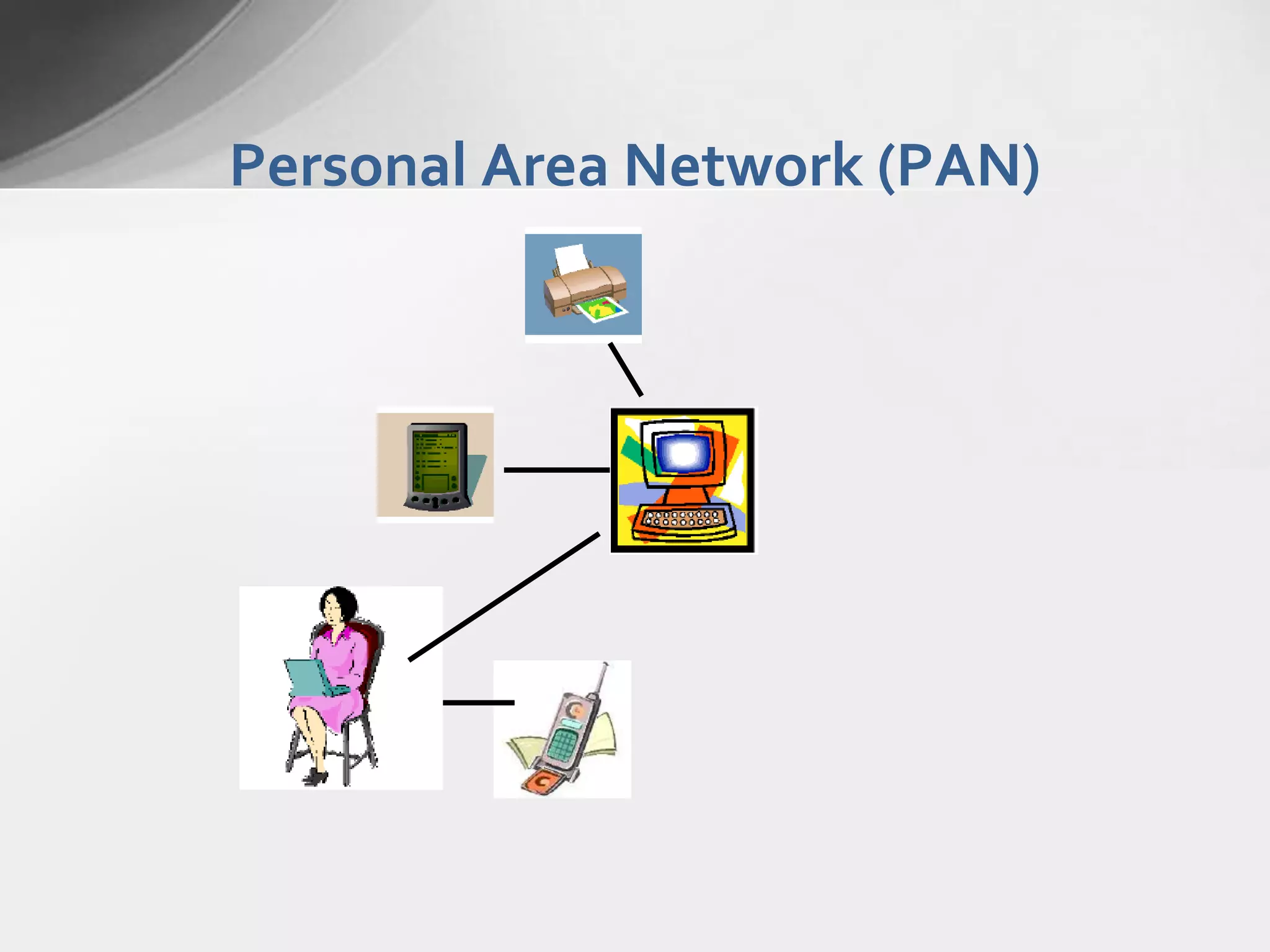 Personal Area Network (PAN)

 