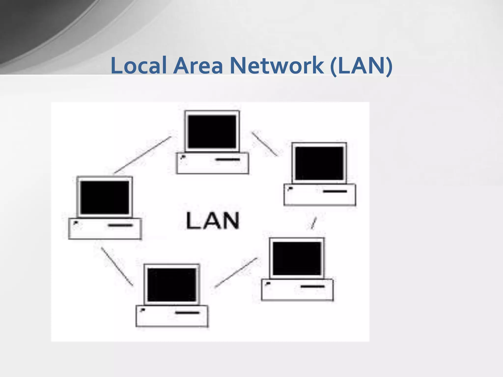 Local Area Network (LAN)

 