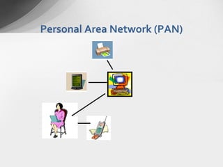 Personal Area Network (PAN)

 