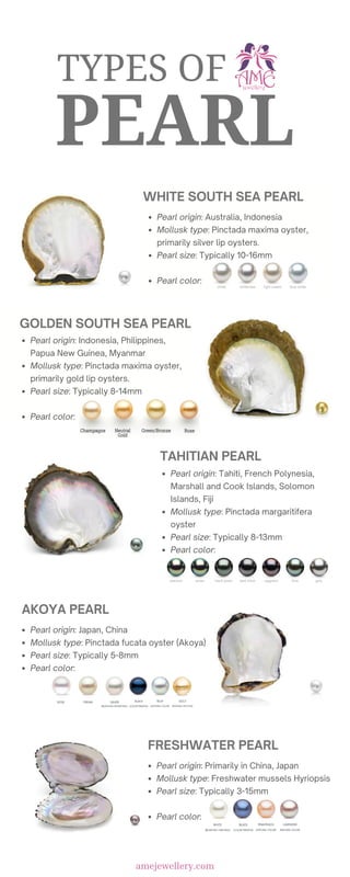 TYPES OF
PEARL
Pearl origin: Indonesia, Philippines,
Papua New Guinea, Myanmar
Mollusk type: Pinctada maxima oyster,
primarily gold lip oysters.
Pearl size: Typically 8-14mm
Pearl color:
WHITE SOUTH SEA PEARL
Pearl origin: Australia, Indonesia
Mollusk type: Pinctada maxima oyster,
primarily silver lip oysters.
Pearl size: Typically 10-16mm
Pearl color:
TAHITIAN PEARL
FRESHWATER PEARL
GOLDEN SOUTH SEA PEARL
AKOYA PEARL
amejewellery.com
Pearl origin: Tahiti, French Polynesia,
Marshall and Cook Islands, Solomon
Islands, Fiji
Mollusk type: Pinctada margaritifera
oyster
Pearl size: Typically 8-13mm
Pearl color:
Pearl origin: Japan, China
Mollusk type: Pinctada fucata oyster (Akoya)
Pearl size: Typically 5-8mm
Pearl color:
Pearl origin: Primarily in China, Japan
Mollusk type: Freshwater mussels Hyriopsis
Pearl size: Typically 3-15mm
Pearl color:
 