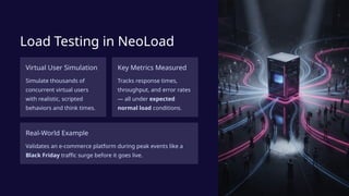 Types-of-Performance-Testing-Using-NeoLoad | PPTX