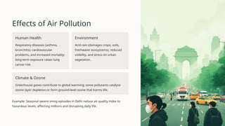 Smong Example Types-of-Pollution-An-Overview-for-BSc-Students.pptx