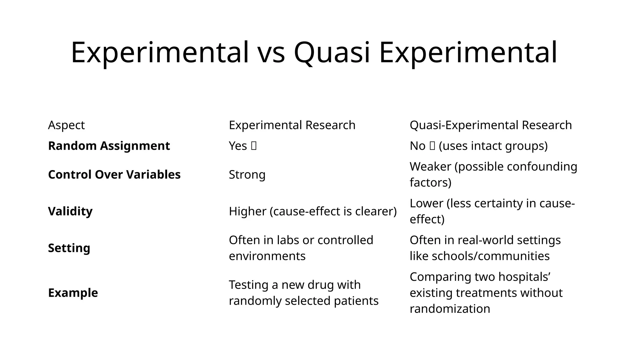 Quasi Randomization Example Types-of-Qualitative-Quantitative-Research.pptx