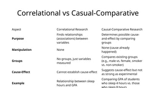 Types-of-Qualitative-Quantitative-Research.pptx