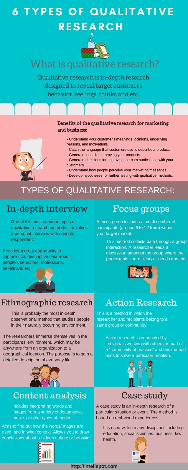 types of qualitative research