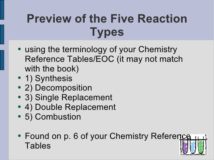 Types Of Reactions Synthesis