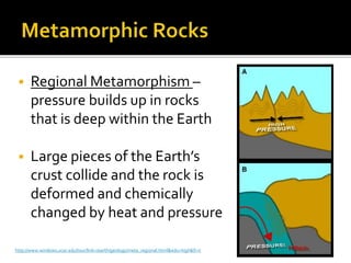  Regional Metamorphism –
pressure builds up in rocks
that is deep within the Earth
 Large pieces of the Earth’s
crust collide and the rock is
deformed and chemically
changed by heat and pressure
http://www.windows.ucar.edu/tour/link=/earth/geology/meta_regional.html&edu=high&fr=t
 