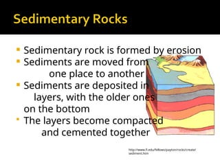 Creat Sedimentary Rocks Types-of-Rocks and methods of formation.ppt