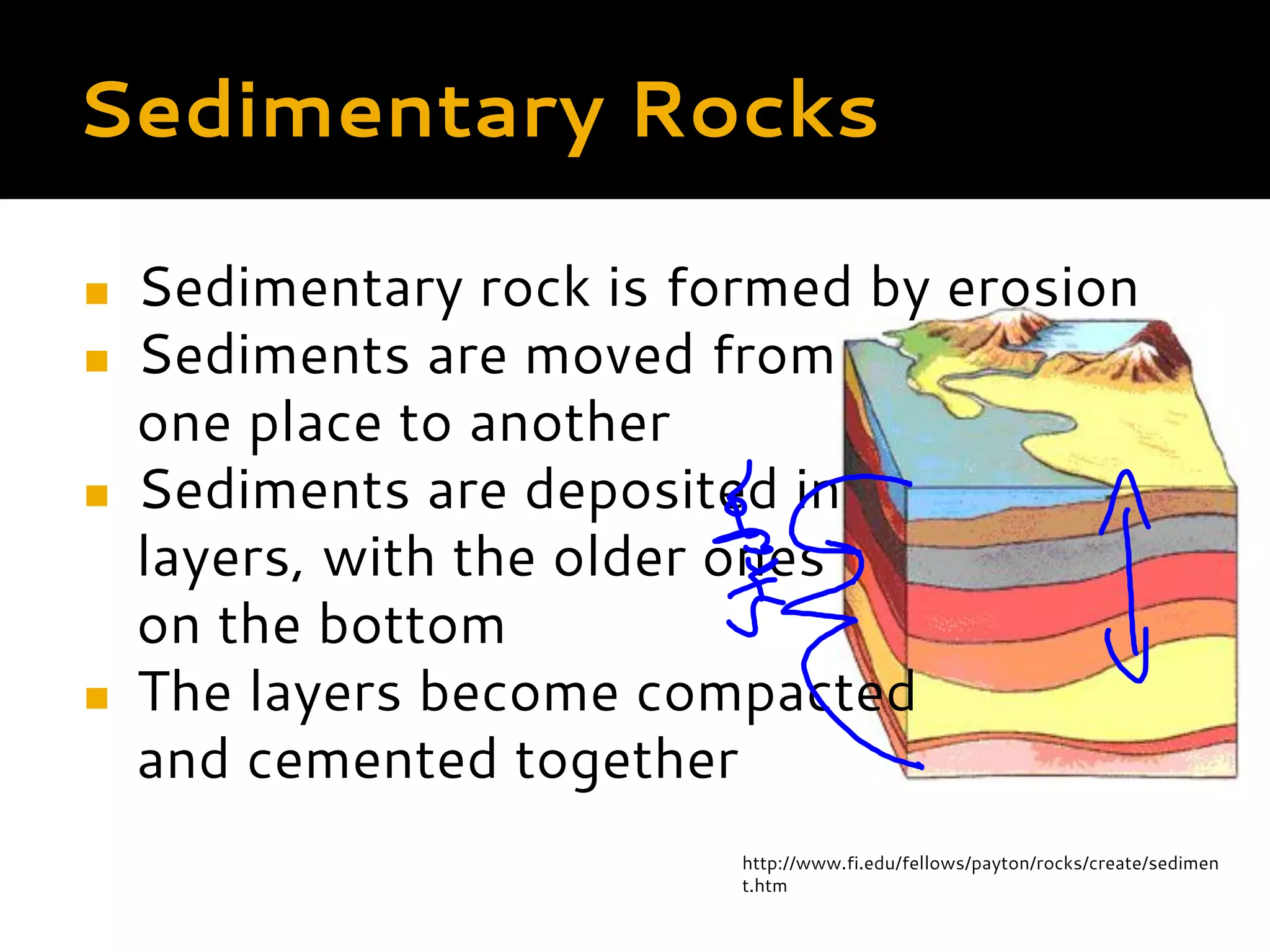 Types-of-Rocks powerpoint.pdf